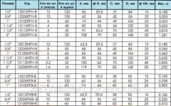 Кран шаровый ТК Ду15-50 ГАЗ