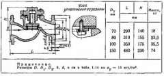 Клапан обратный чугунный 16ч6п (р) Ду65-150 Ру16