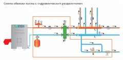 Группа безопасности котла Ду25 Китай