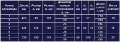 Элеватор №2