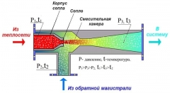 Элеватор №5